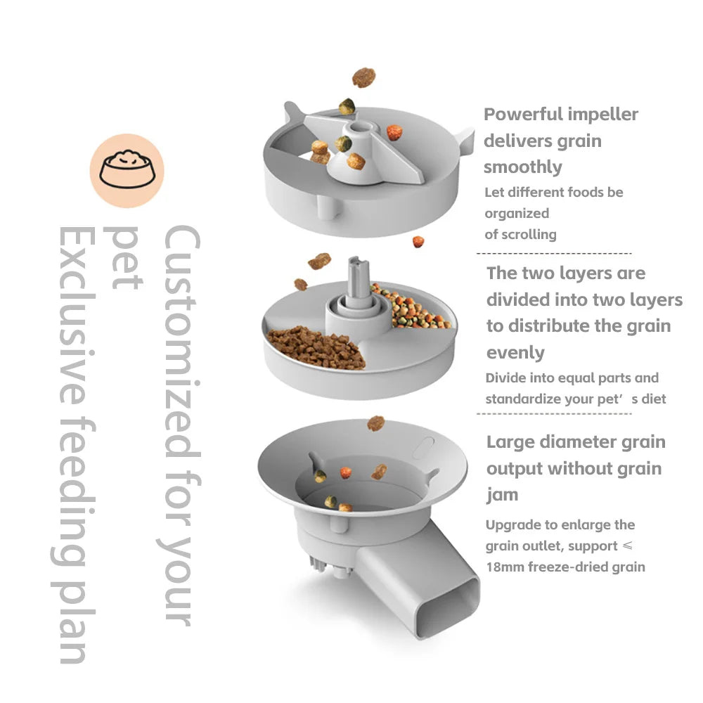 5L Double Automatic Bowl